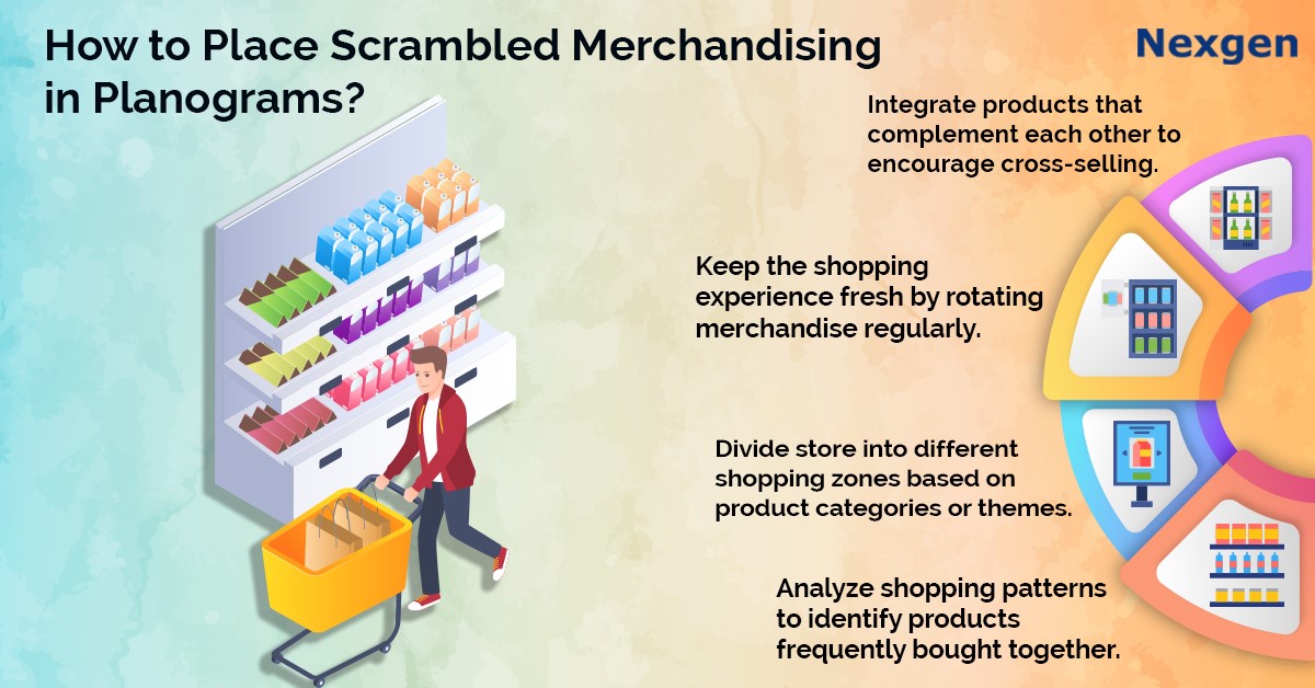How to Place Scrambled Merchandising in Your Planogram?
